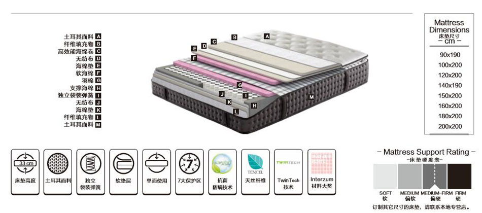 埡特思床墊原裝進(jìn)口