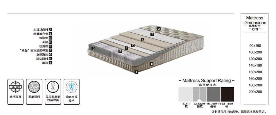 外國(guó)床墊－歐洲進(jìn)口床墊埡特思