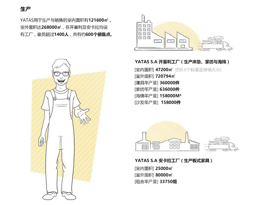 埡特思工廠