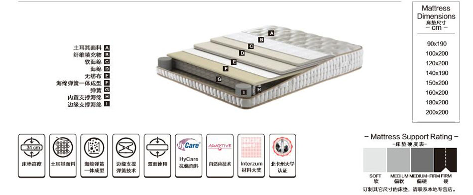 埡特思傳奇氣候床墊材料