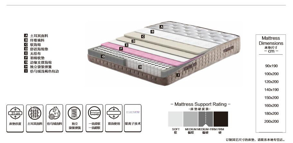 埡特思皇室床墊材料
