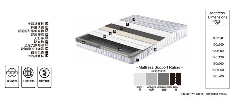 埡特思床墊材料