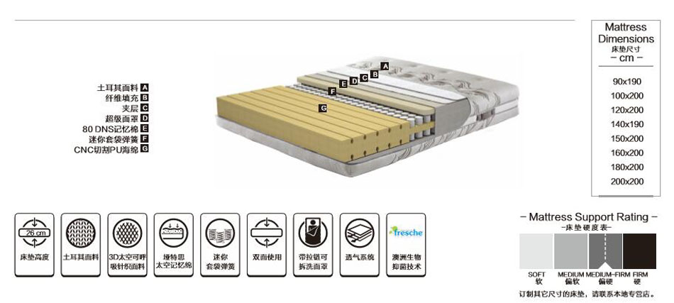 埡特思極舒床墊材料